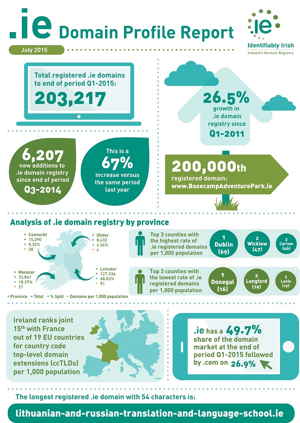 ie Domain Profile Infographic 080715