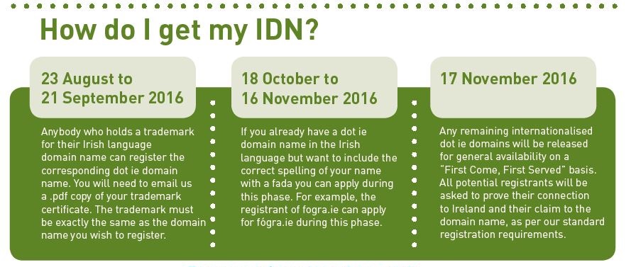 How do I get an IDN