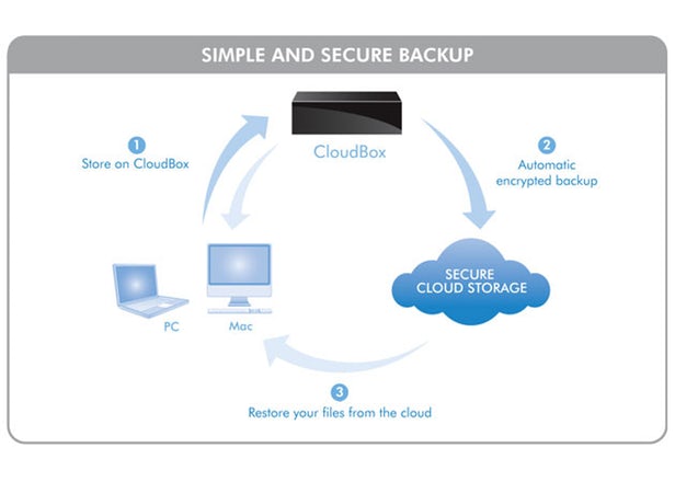 Online Backup : CloudBox, From Hosting Ireland
